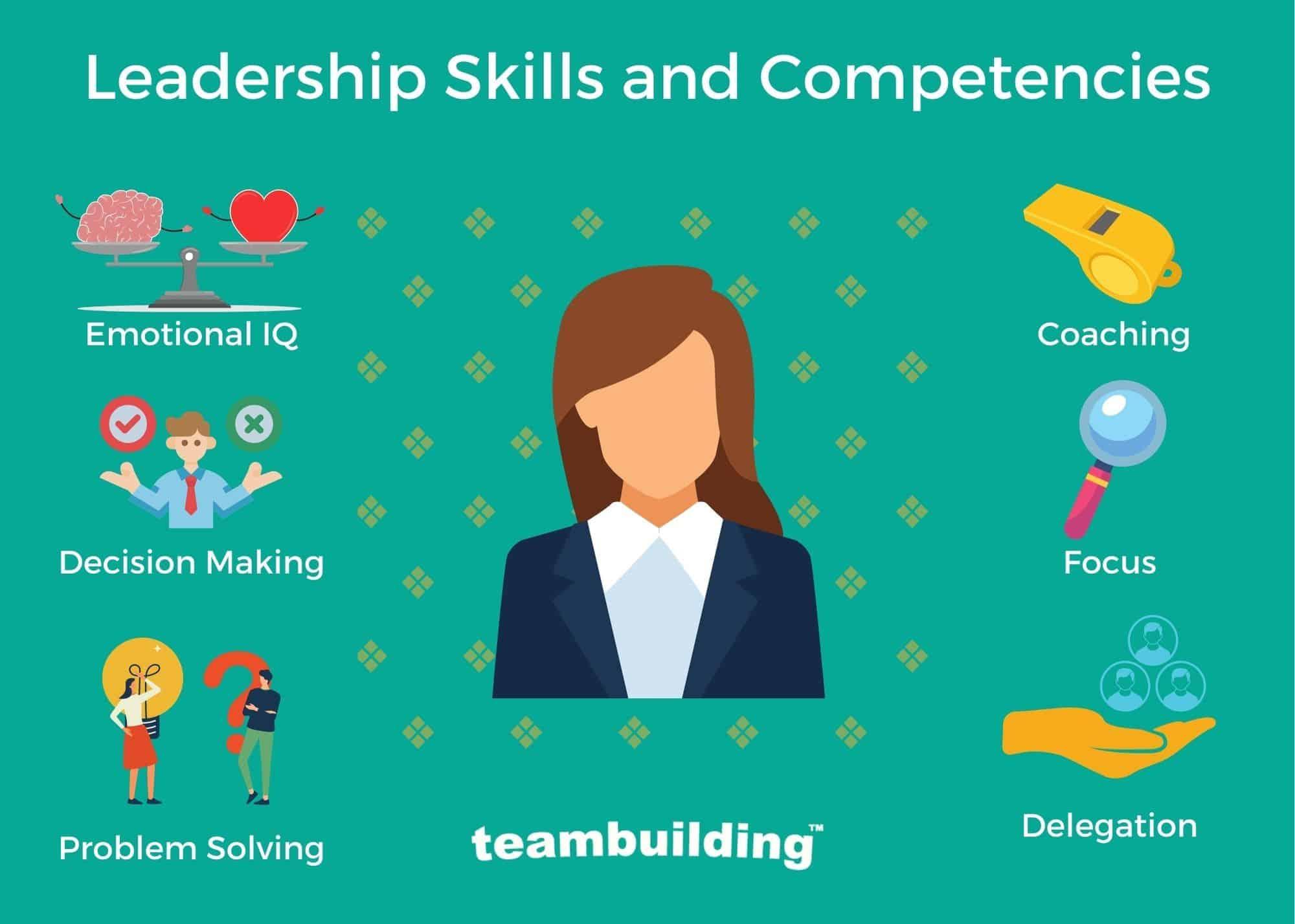 Developing Leadership Skills Through Team Building‍ Activities