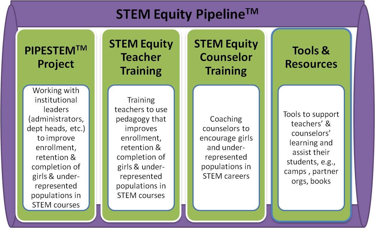 Overview of​ STEM programs at iD Tech Camps in California